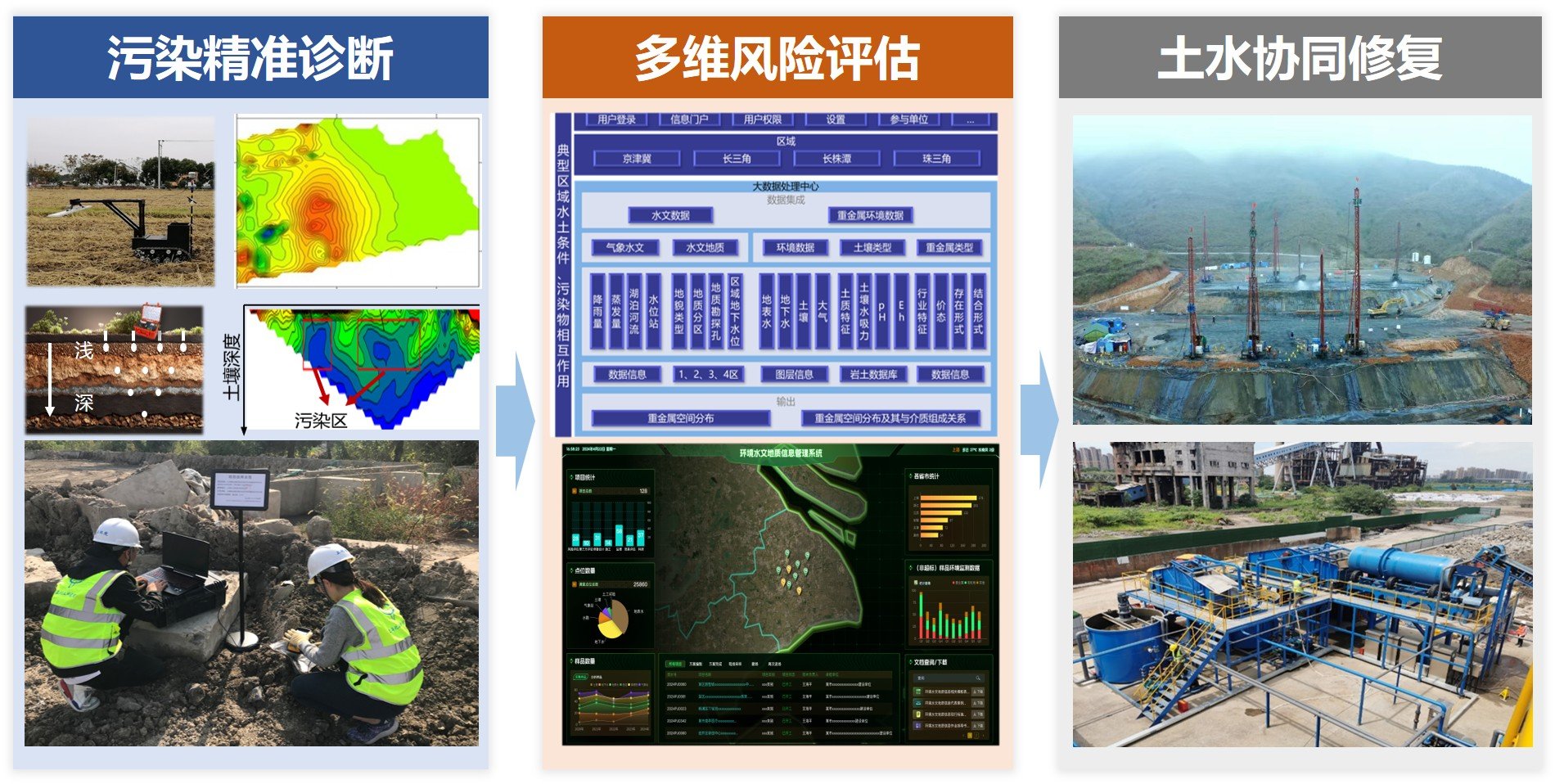 泥质有机固废高效热转化梯度利用关键技