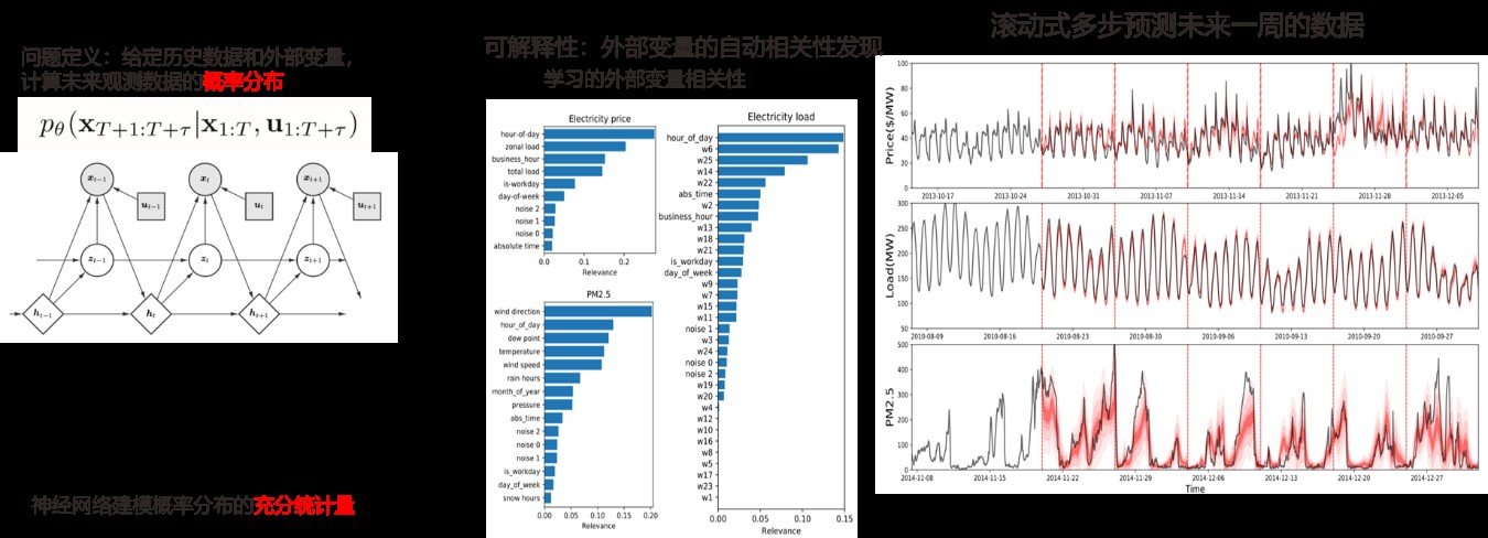 以基于大数据的环境管理智能决策为核心