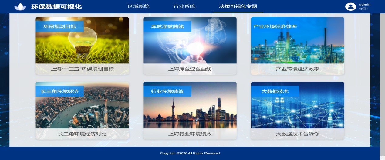 实验室以上海市环境管理需求为目标