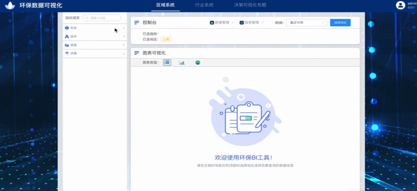 为制定污染控制相关的技术政策