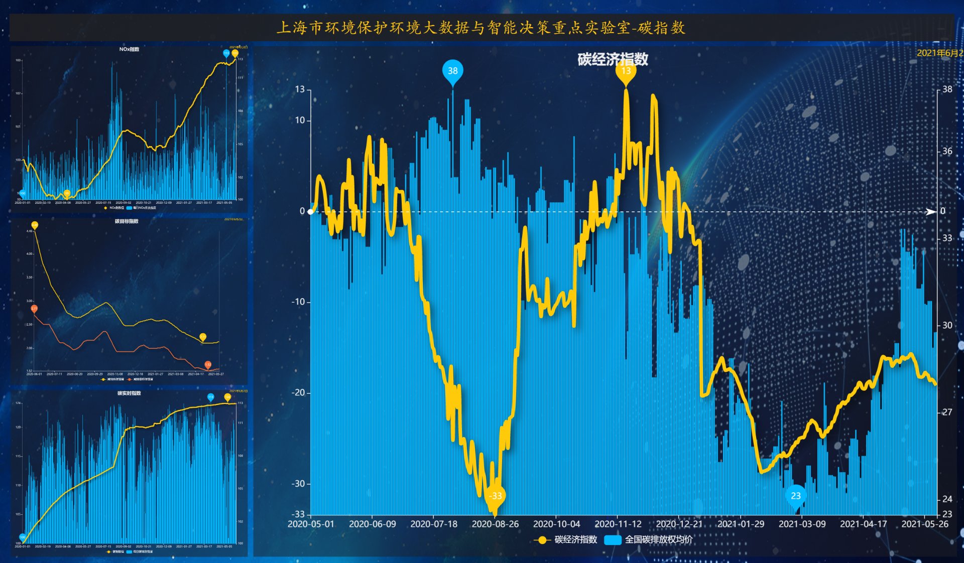 法规等提供技术支撑